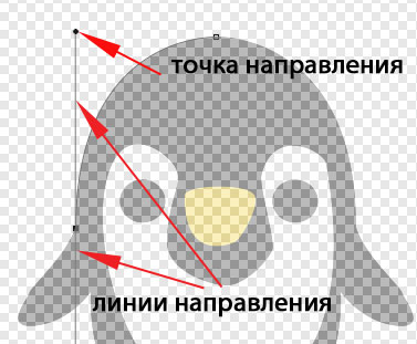 линии направления